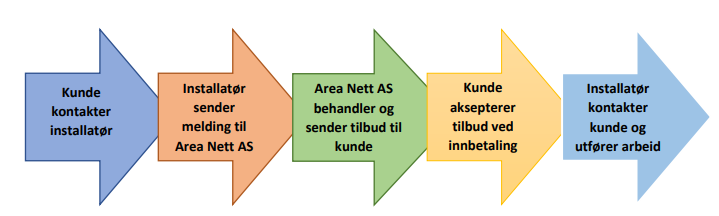 alt alt